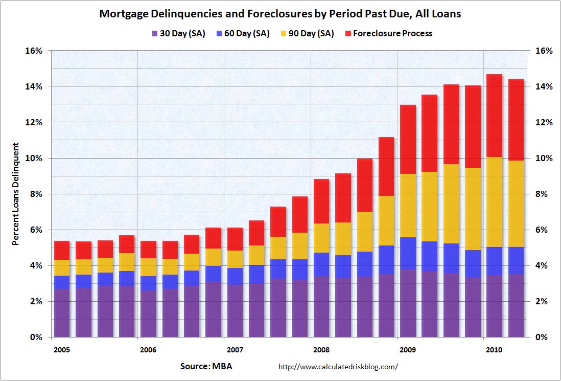 delinquent mortgage loans