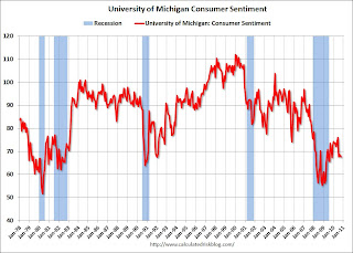 Consumer Sentiment