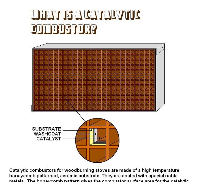 woodstove catalytic combustors Understand the catalytic combustor and