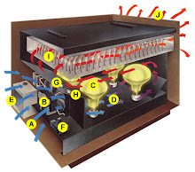 Portable Furnace