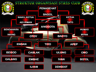 Scooterist Sanja Club Struktur Organisasi Stres Club