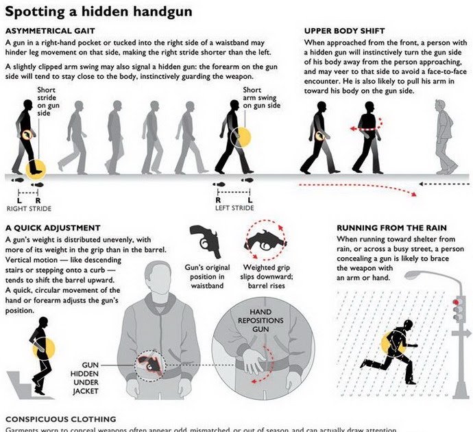 How to Spot a Hidden Handgun