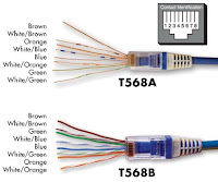 MEMBANGUN JARINGAN LAND DENGAN WINDOWS XP BASIC Konfigurasi+kabel+T568A+dan+T568B