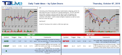 Deans_Daily_Trade_Ideas.png