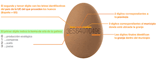 Etiquetado de los huevos