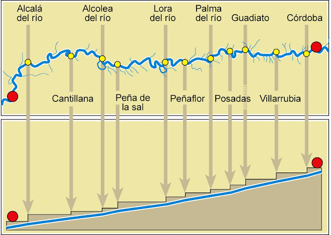 Situación de las 11 esclusas necesarias