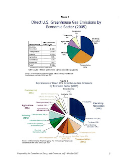 Solar Energy Background Research : Windmill Kits Exactly Where Do They Work Best