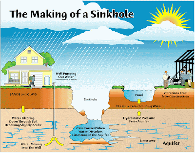 Sink Hole SinkholePoster Sink Hole