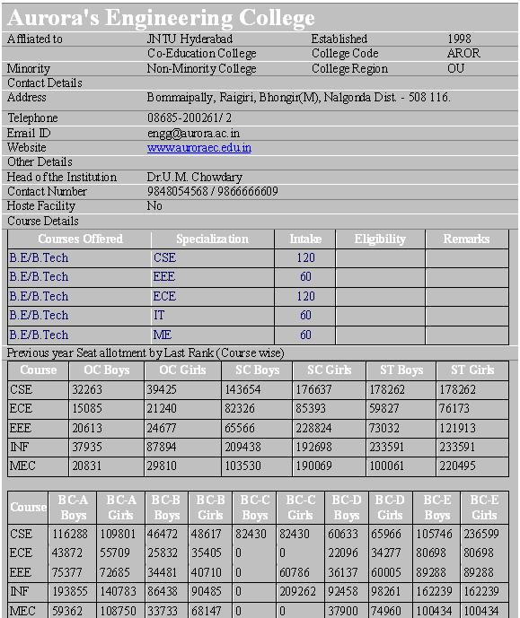 Aurora Engineering College