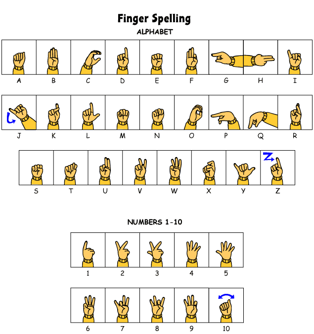 How To Make The Letter J In Sign Language How To Make The Letter J In Sign Language