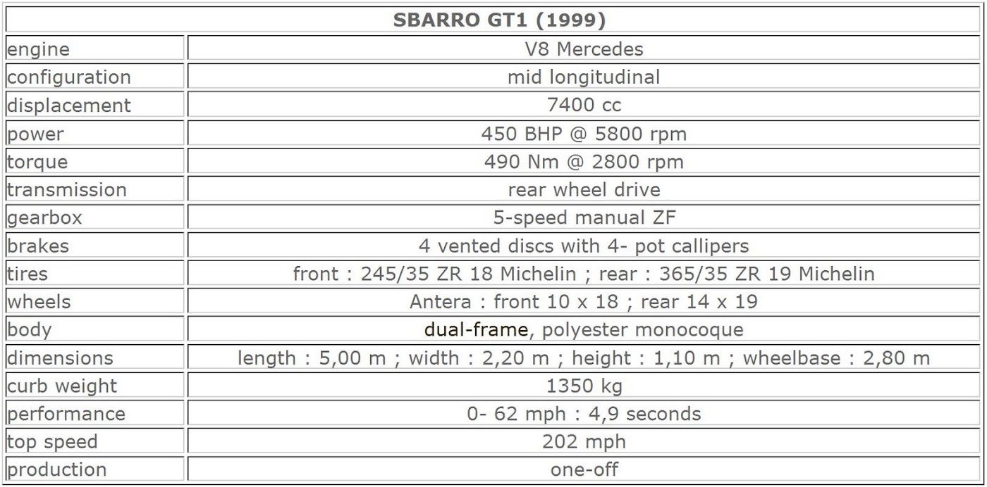 2010 Sbarro GT1 Specification