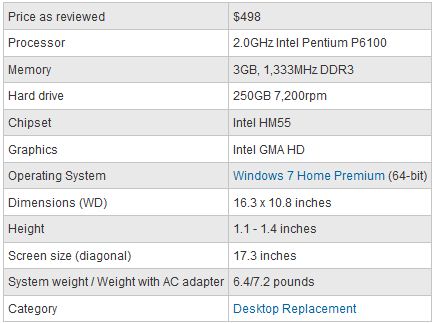 Acer Aspire AS7741Z-4643 Specification