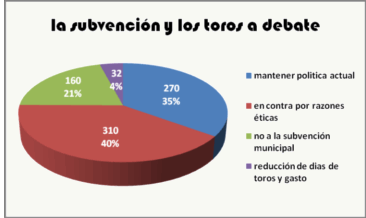 [grafico+sondeo+toros.gif]
