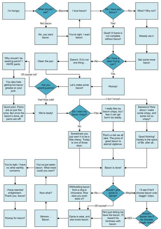 [bacon-chart-2.jpg]