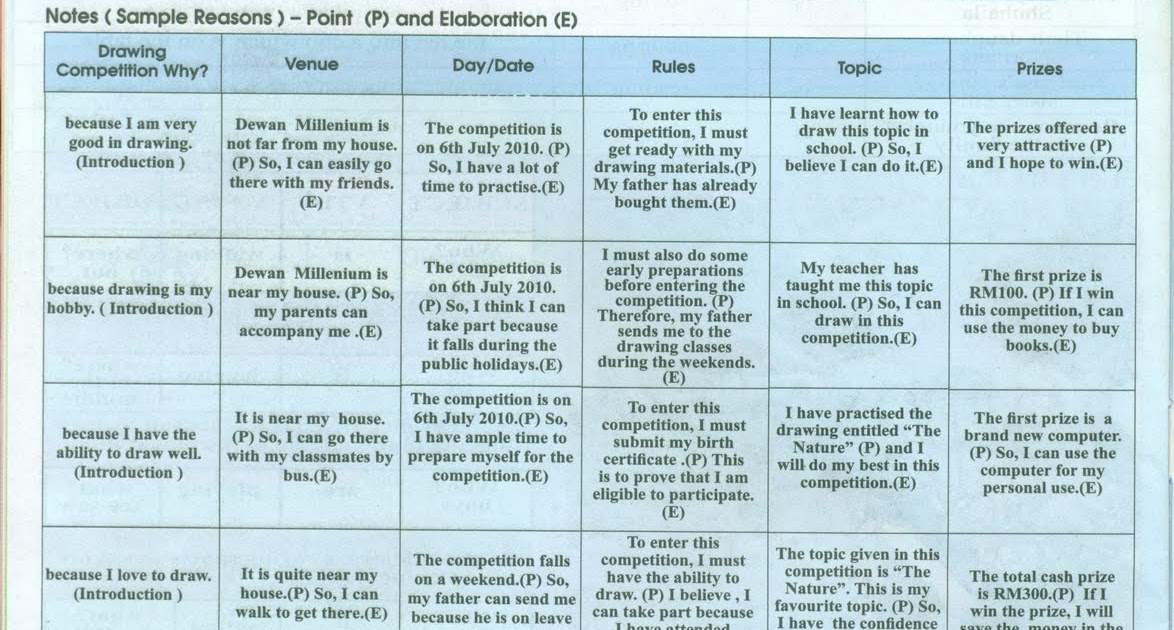 Reasons for transferring and the objectives you hope to achieve essay examples picture