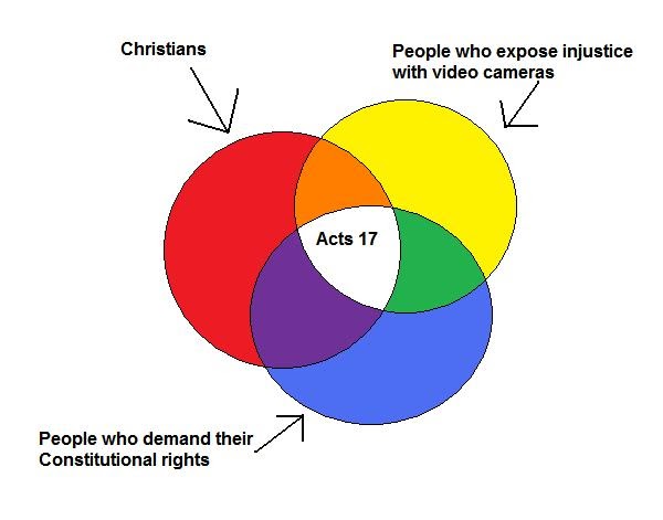 islam and hinduism venn diagram under fontanacountryinn com islam and hinduism venn diagram