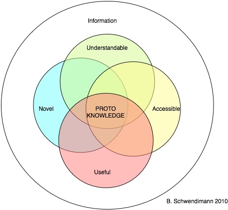venn diagram information proto knowledge what is the difference between venn diagram information proto knowledge what is the difference between