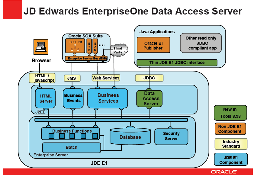 jd edwards enterprise one 8.12 technical jd edwards enterprise one 8.12 technical