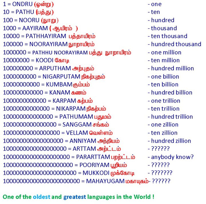 என் மொழி தமிழ்