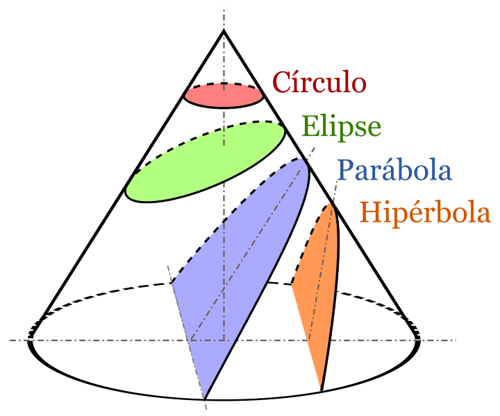 HIPERBOLA Y SUS EJEMPLOS hiperbola y sus ejemplos: