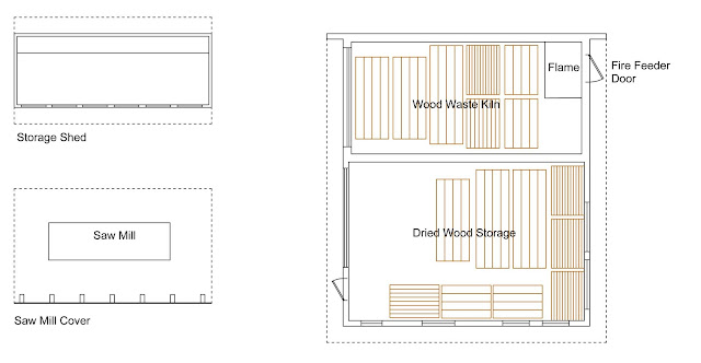 Saw Mill Layout Floor Plan