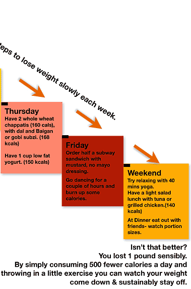Weight Loss Tips | Weight Diet Chart | Diet Tips | Weight Watchers Daily Meal Chart