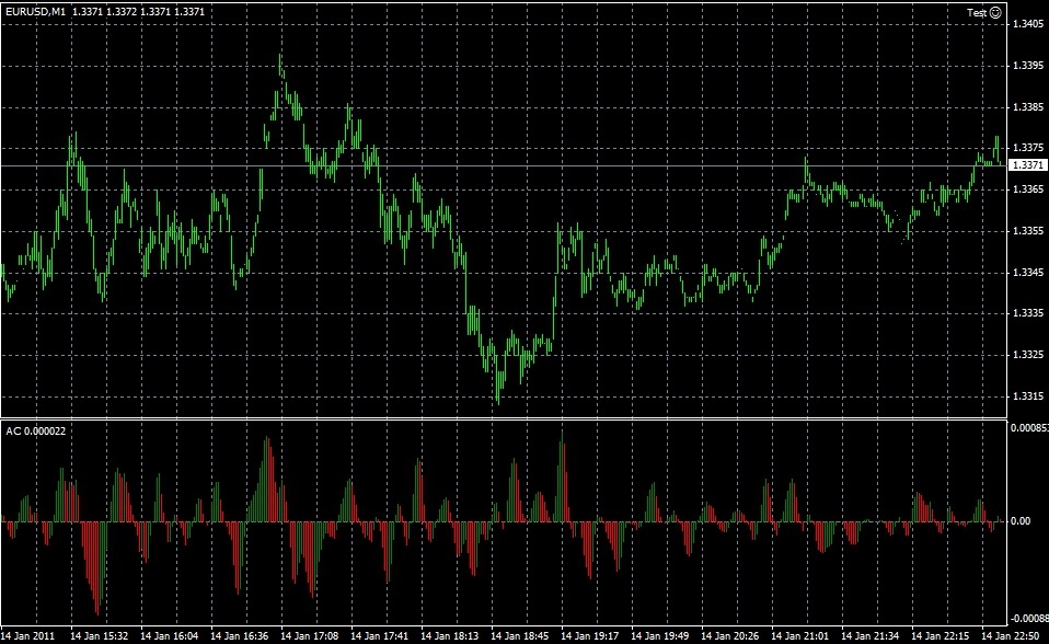 Forex facile