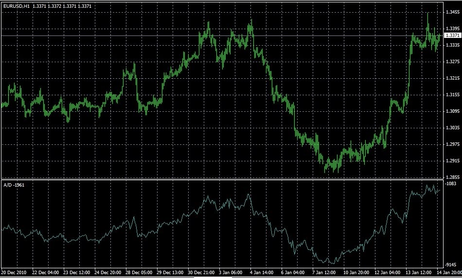 Indicateur de volumes forex