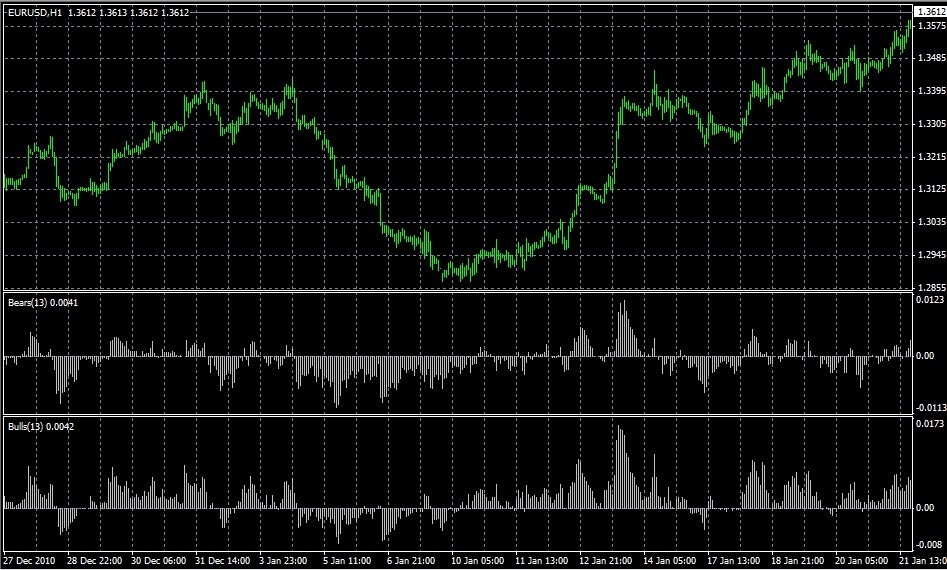 Indicateur forex puissant