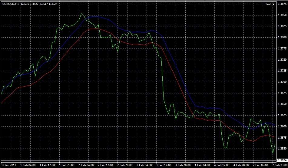 Forex comment ca marche