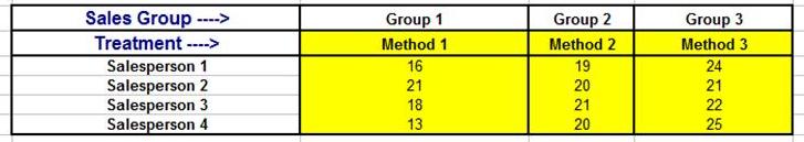 3 way anova in excel 3 way anova in excel