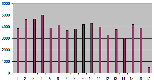 [draft_word_counts.PNG]