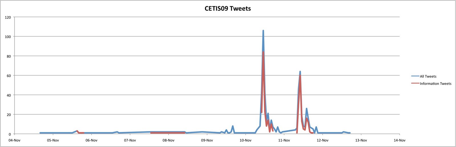 cetis 146