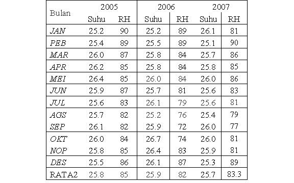 Ilmu Pangan Contoh Perhitungan Indeks Kerusakan Dan Interpretasinya