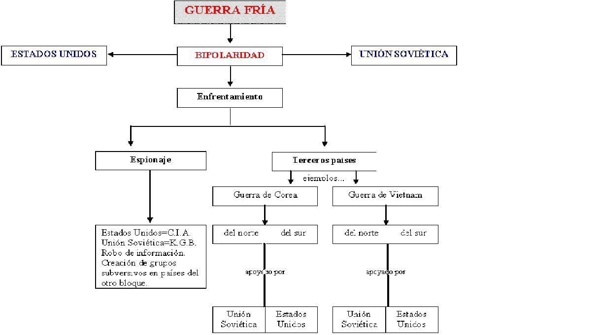 ECONOMIA COLOMBIA 1930 1970 economia colombia 1930 1970: