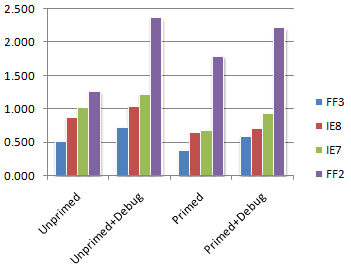 [chartDebugPerformance.png]