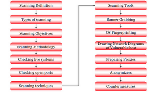 Stealth Hacker Step 4 Scanning And Attacking Open Ports