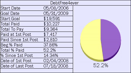 [1-debtfree4ever.png]