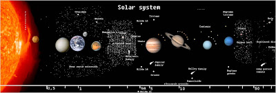 Sistema+solar