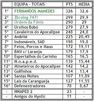 [Tabela+4.bmp]