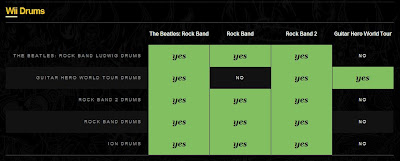 gametopia planitia official guitar hero and rock band guitar hero compatibility chart
