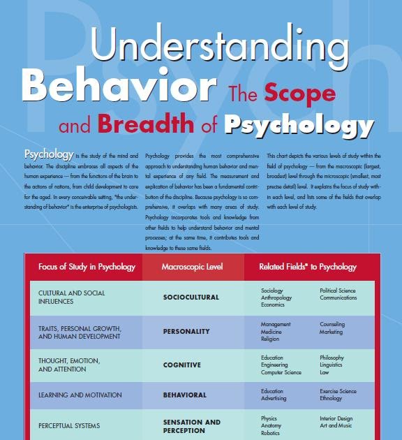 Teaching High School Psychology APA Psychology Posters