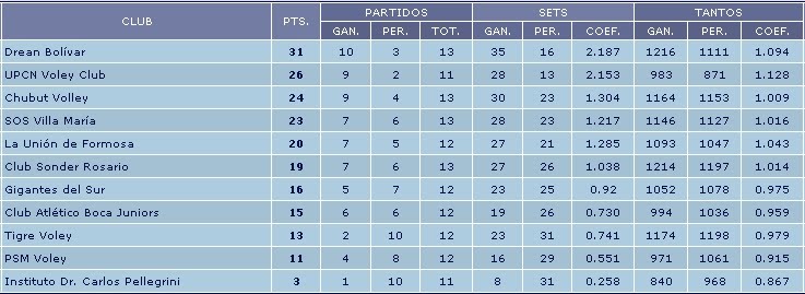 [Posiciones+Voley.jpg]