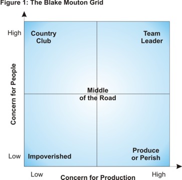 blake mouton managerial grid most optimal blake mouton managerial grid most optimal