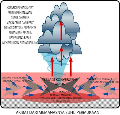 Free Windows Wallpaper Puting Beliung