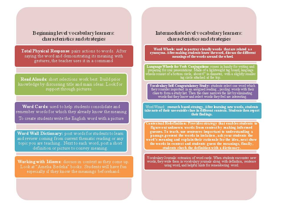 Doug Smith- RWL Chapter 6 Words & Meanings Graphic Organizer Doug Smith- RWL Chapter 6 Words & Meanings Graphic Organizer