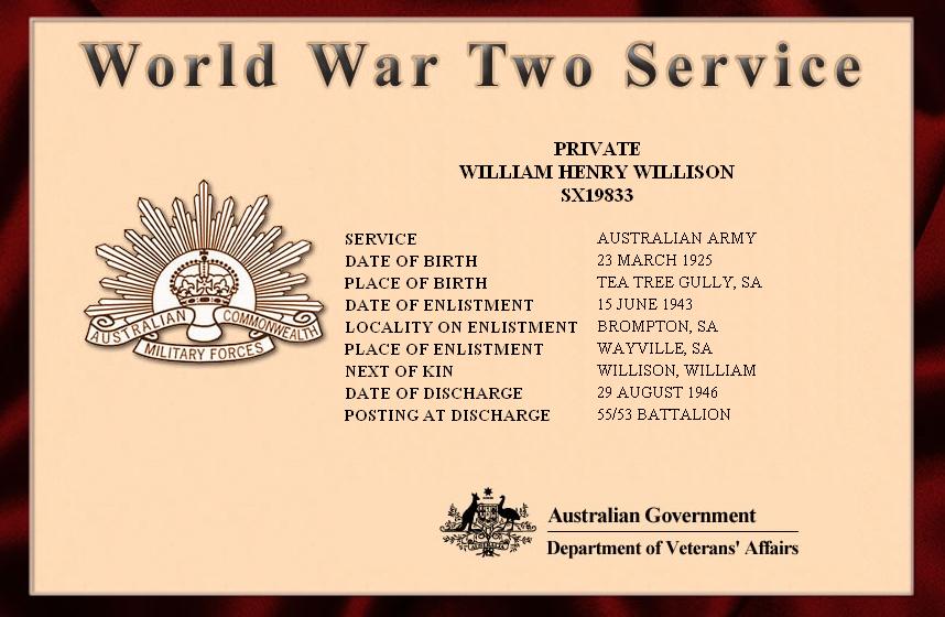 Genealogy Tip World War Two Nominal Roll Australian Armed Forces