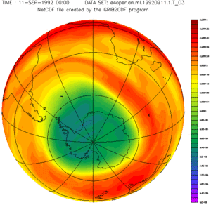 International Day for the Preservation of the Ozone Layer is observed on September 16th