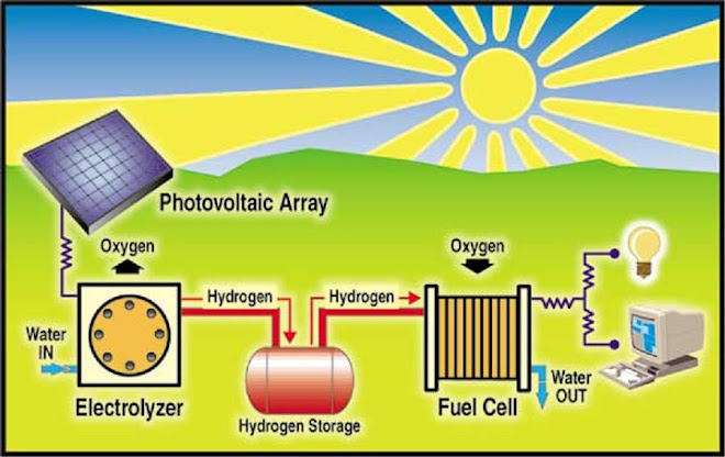hidrogeno energia del futuro