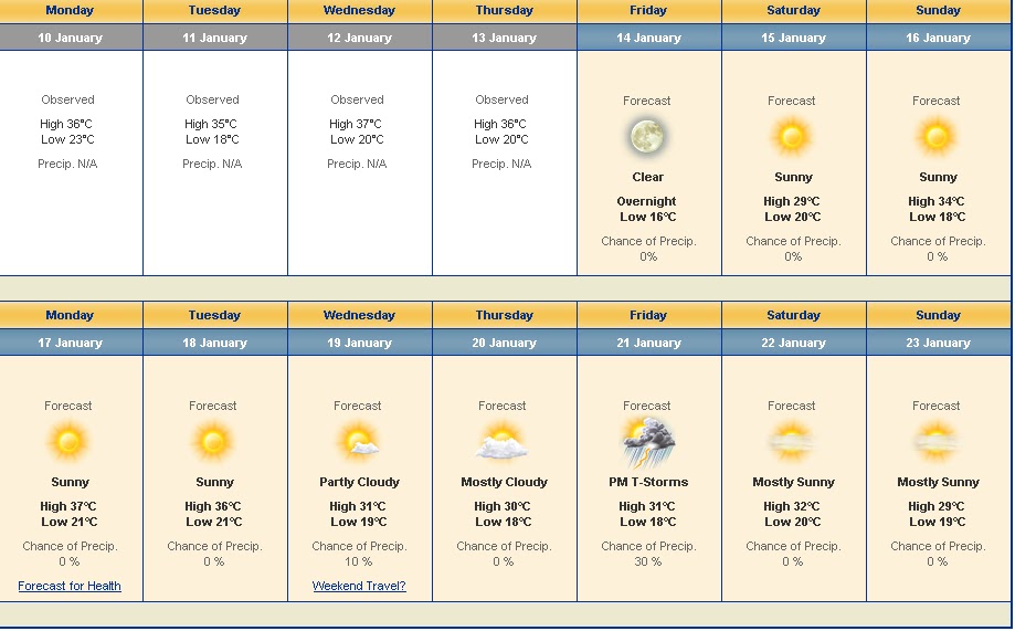 perth weather forecast